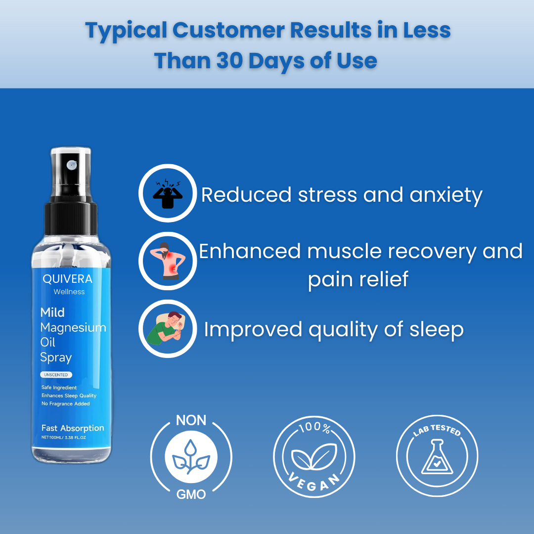 Magnesium Topical Spray